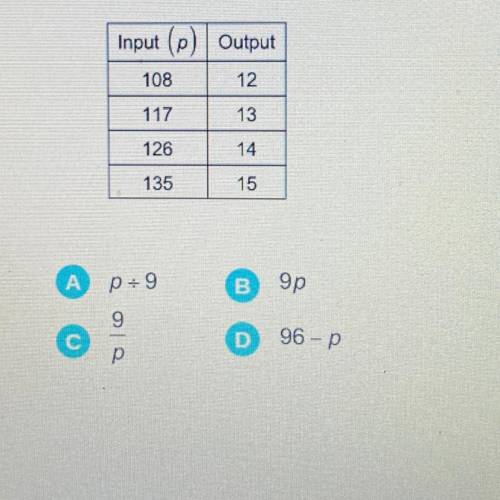 Which expression can be used to find the output numbers in
the table?