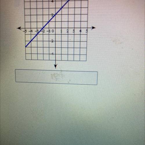 Write the slope-intercept form of the equation of the line.