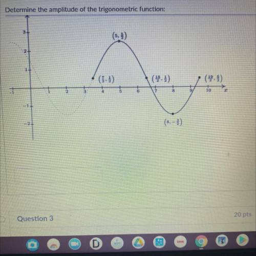Determine the amplitude of the trigonometric function: *attached image*