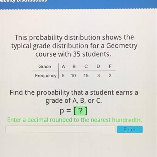 This probability distribution shows the

typical grade distribution for a Geometry
course with 35