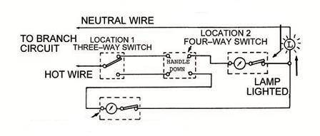 What does this diagram show. A)light controlled by two dimmer and a switch B) Light controlled by a