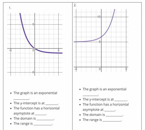 Can someone help me with this? Supposed to go off of the graph to fill in the sentence stems