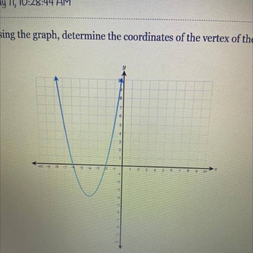 Using the graph, determine the coordinates of the vertex of the parabola.