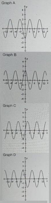 The Sine Function

Choose the graph of the following function:
f(x) = -2 sin(x)
a. Graph A
b. Grap