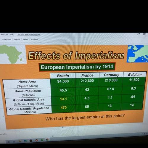 What’s the largest empire at this point?