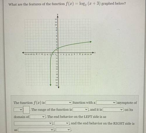 What are the features of the function f(x) = log2 (x+3) graphed below?