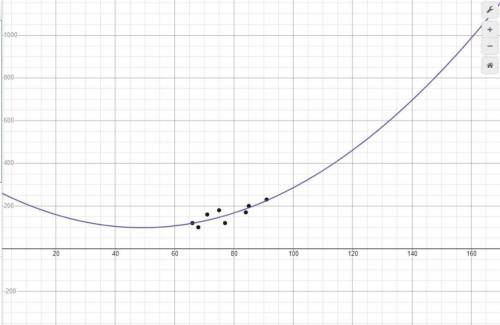 Please help! write the least squares regression equation that models the data. Round your values to