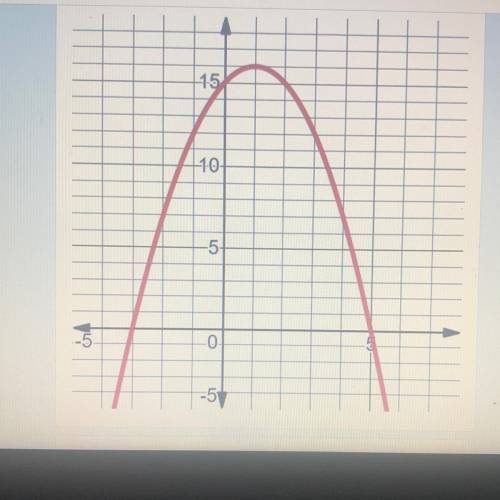 TIMER 

what are the x - intercepts
A.x=1,x=16
B.x=15
C.x=3, x=-5
D. x=-3, x=5