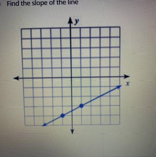 Find the slope of the line please help