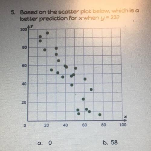 5. Based on the scatter plot below, which is a

better prediction for when y=23?
A. 0
B. 58