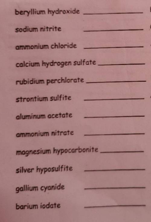 Find the formula for the type 1 polysilicon ionic compounds.​