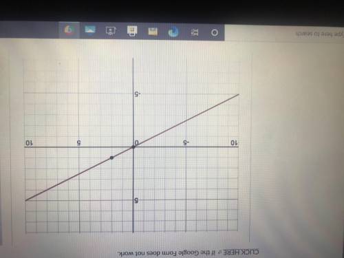 Write an equation for the graph