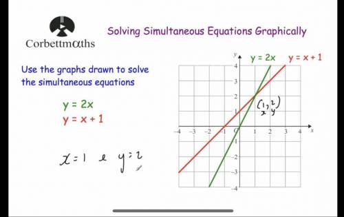 Simultaneous equations graph