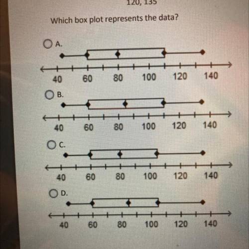 HELP ASAP

The data below are the number of beds in a sample
of 15 nursing homes in New Mexico in