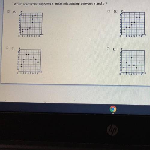 Which scatterplot is it lol