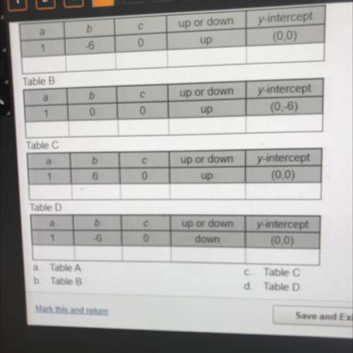 For the

given equation, find the values of a, b, and c, determine the direction in which the para