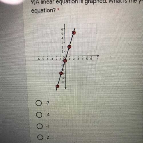 9)A linear equation is graphed. What is the y-intercept of the linear
equation? *