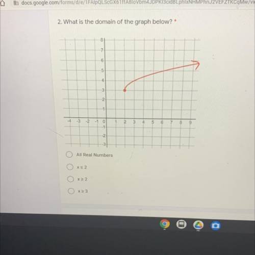 What is the domain of the graph ?