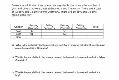 Please view the image below to help thank youu

Below you will find an incomplete two ways table t