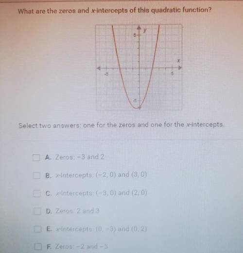 What are the zeros and x-intercepts of this quadratic function? Select two answers: one for the zer