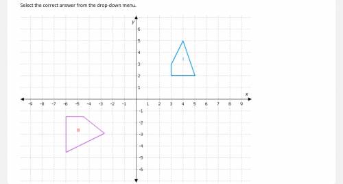 Shapes I and II are ?