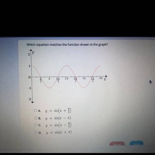 Which equation matches the function shown in the graph?