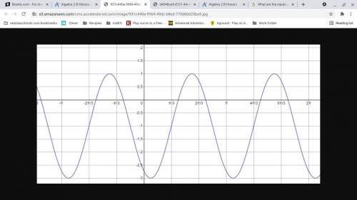 Which graph is represented by the trigonometric function given below? 
f(0)=1/2 sin(2(0-pi/3))-1