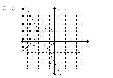 Multiple Choice
What is the graph of the system?
y ≤ x + 4
2x + y ≤ –4