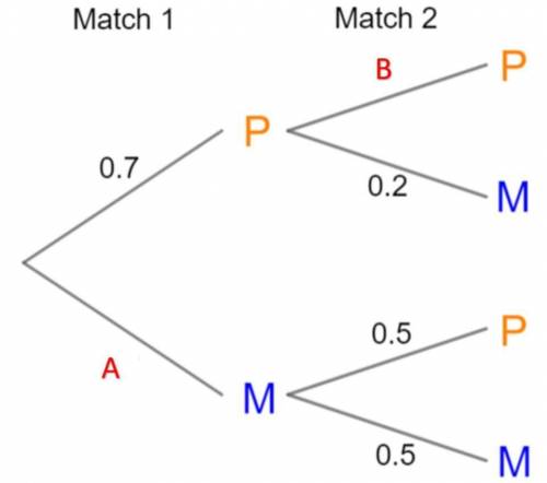 Part a) What numerical value goes in A
Part b) What numerical value goes in B?