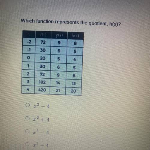 Please someone help ASAP what is the correct answer ?