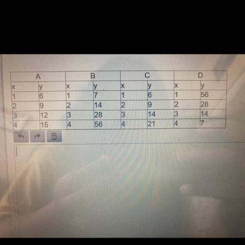 The following tables show the values of linear, quadratic,and exponential functions at various valu