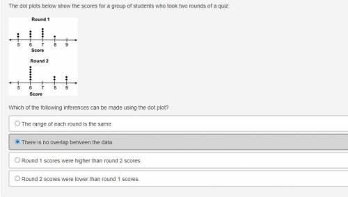 The dot plots below show the scores for a group of students who took two rounds of a quiz:

Which