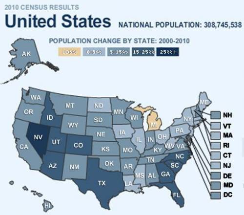 Which of the following is a true statement about the population of the United States between 2000 a