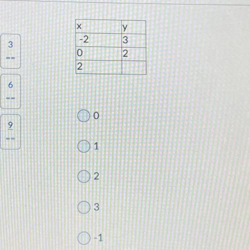 Choose the number that should go in the empty box of the y column.
x+2y=4