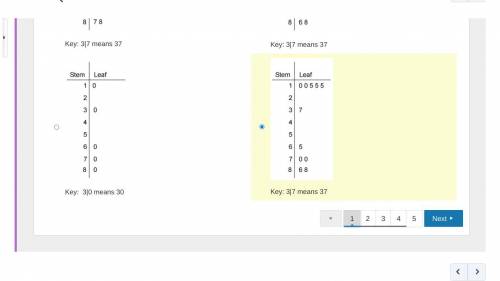 Which stem-and-leaf plot represents this data