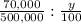 \frac{70,000}{500,000} :\frac{y}{100}