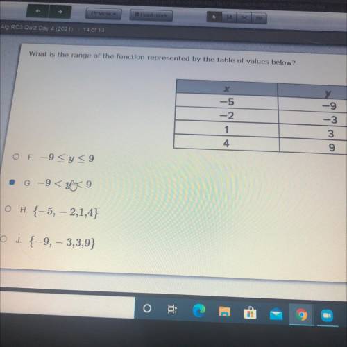 What is the range of the function represented by the table of values below?