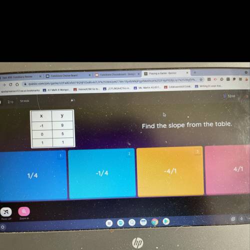 What is the slope of this table ?