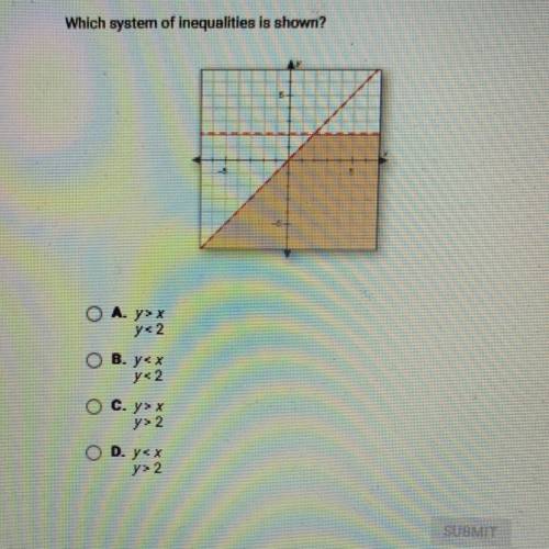 Which system of inequalities is shown?

А. у: x
y<2
ов. y=x
4.2
O C. y
X
y> 2
D. y
y=2