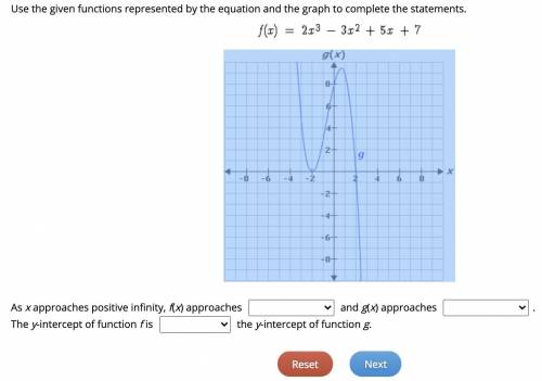 Use the given functions represented by the equation and the graph to complete the statements. As x