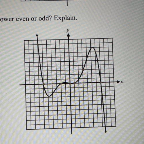 HELP PLSSS ASAP I NEED TO HAND THIS IN

The graph of a polynomial is shown below. Is its highest p