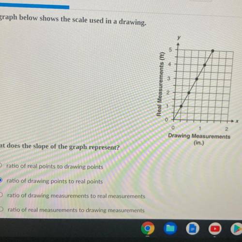 The graph below shows the scale used in a drawing.

5
HAL
3
Real Measurements (ft)
2
0
1
0
Drawing