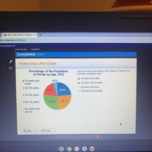 6

Percentage of the Population
of Florida by Age, 2013
5.0%
19 years and
under
The pie chart show