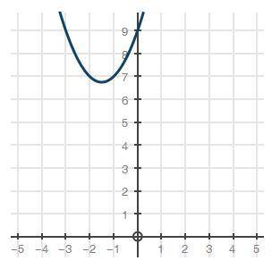 Use the graph below for this question:

graph of parabola going through negative 1, 7 and negative