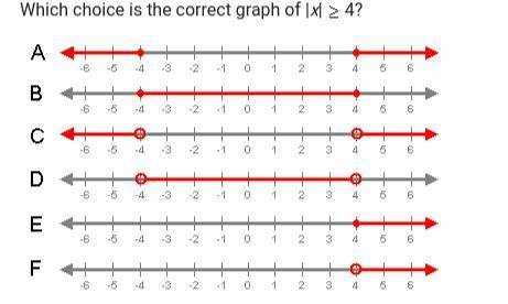 Which choice is the correct graph |x| ≥ 4