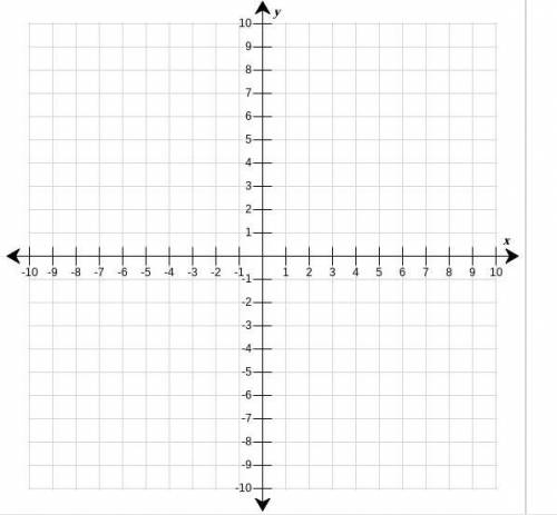 GIVING OUT BRAINLIEST

Consider this linear function:
Plot all ordered pairs for the values in the