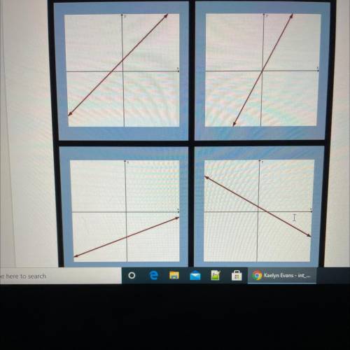 Find and describe a reason why EACH graph does not belong in the set containing the other three