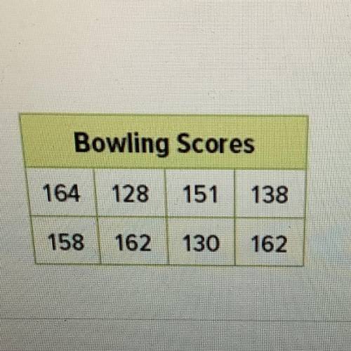 Khalid’s bowling scores are show in the table

- Find the mean, median , mode , and range of the d
