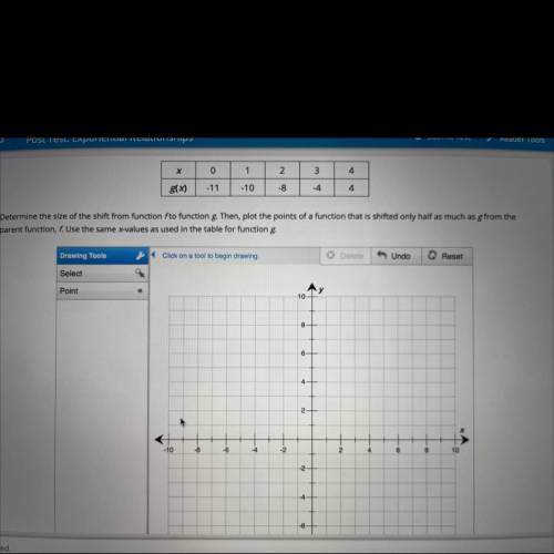 Use the drawing tool(s) to form the correct answer on the provided graph.

The table below represe