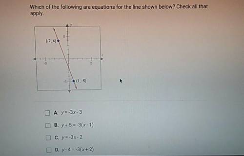 Which of the following are equations for the line shown below? Check all that apply. O A. y=-3x-3 O